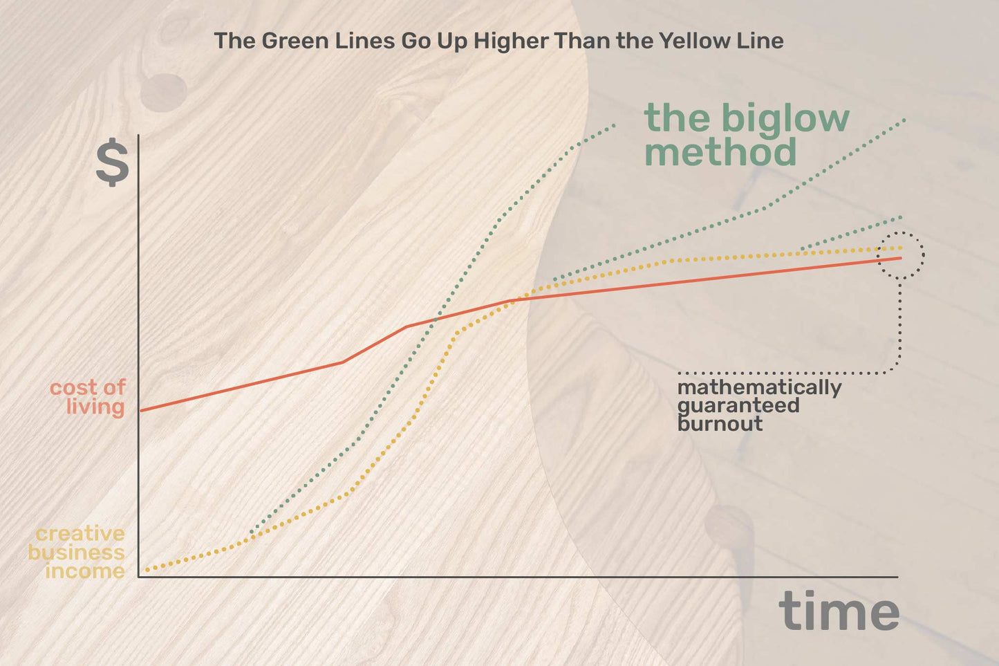 The Biglow Method - Biglow Woodcraft - 